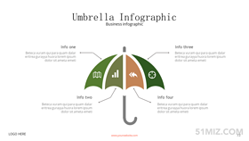 綠色16:9寬屏創(chuàng)意傘狀4項ppt對比關系圖