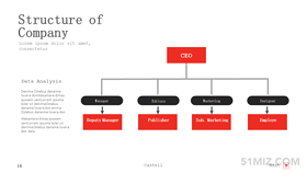 紅色16:9寬屏職位文本框ppt組織架構(gòu)圖模板