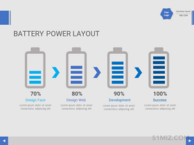 4:3普屏電量設計百分比ppt流程模板