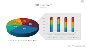 彩色16:9寬屏3DPPT餅狀圖柱狀圖組合圖表