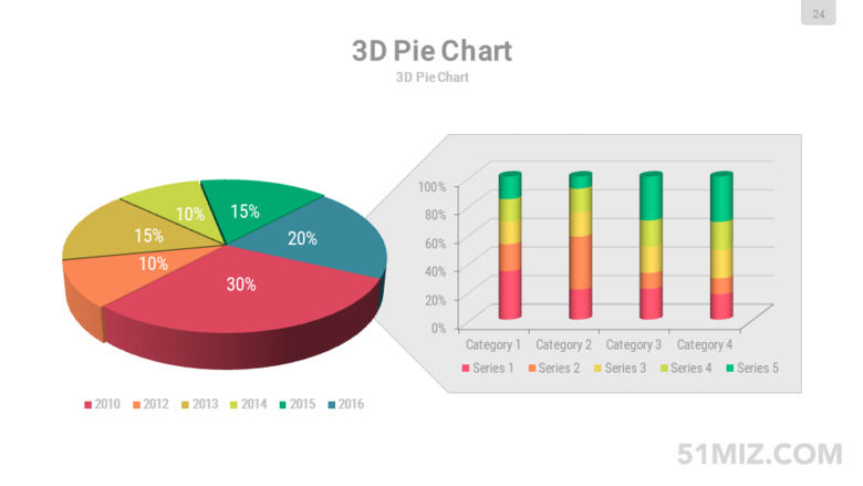 彩色16:9寬屏3DPPT餅狀圖柱狀圖組合圖表