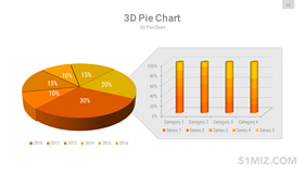 黃色16:9寬屏3DPPT餅狀圖柱狀圖組合圖表