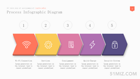  Color 16:9 widescreen beautiful separation arrow flowchart ppt template