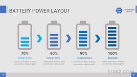 藍色16:9寬屏電量設(shè)計百分比ppt流程模板
