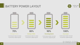 綠色16:9寬屏電量設計百分比ppt流程模板