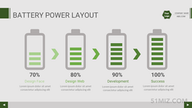 綠色16:9寬屏電量設(shè)計百分比ppt流程模板