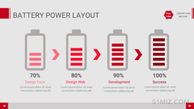 紅色16:9寬屏電量設計百分比ppt流程模板