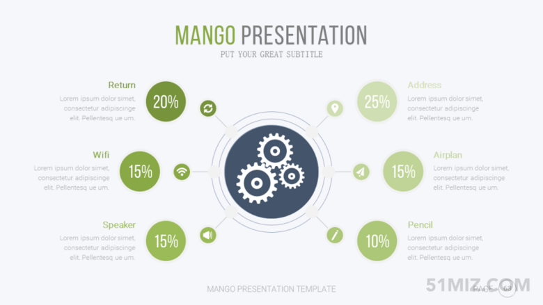 綠色16:9寬屏齒輪元素ppt圖表圓環(huán)