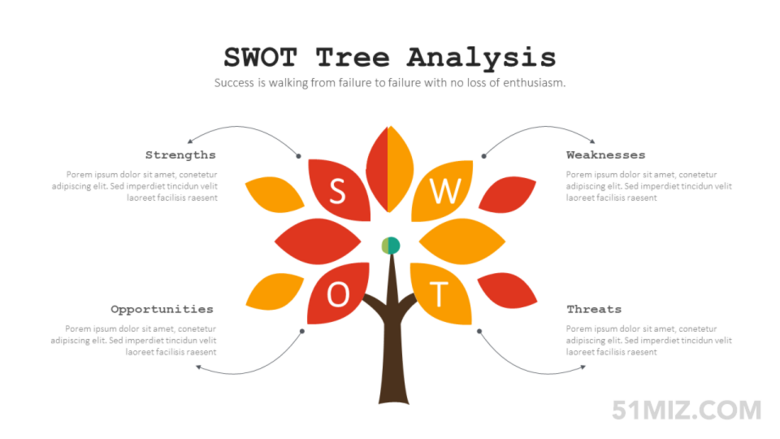 彩色16:9寬屏可編輯樹葉swot個人分析ppt模板