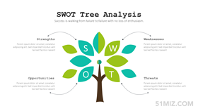 彩色16:9寬屏可編輯樹葉swot個人分析ppt模板
