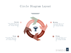 4:3普屏扁平風(fēng)循環(huán)箭頭ppt圖表圓環(huán)素材