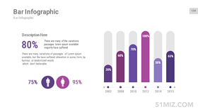 紫色16:9寬屏男女比例對比扁平化柱狀統(tǒng)計(jì)圖ppt圖形
