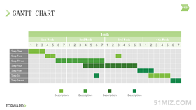 綠色16:9寬屏單月周數(shù)據(jù)方格設(shè)計(jì)ppt甘特圖