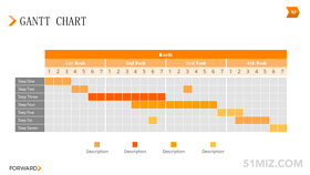 橙色16:9寬屏單月周數(shù)據(jù)方格設(shè)計ppt甘特圖