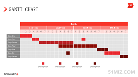 紅色16:9寬屏單月周數(shù)據(jù)方格設(shè)計(jì)ppt甘特圖