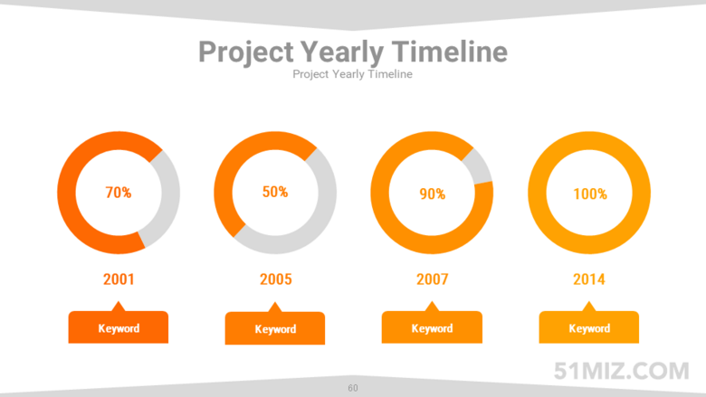 橙色16:9寬屏4項(xiàng)年份百分比ppt圓環(huán)