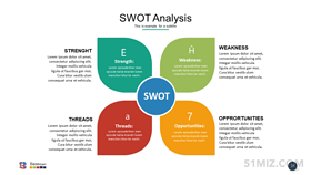 彩色16:9寬屏樹葉形狀swot分析ppt圖表