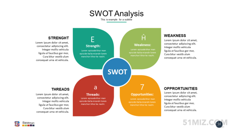 彩色16:9寬屏樹葉形狀swot分析ppt圖表