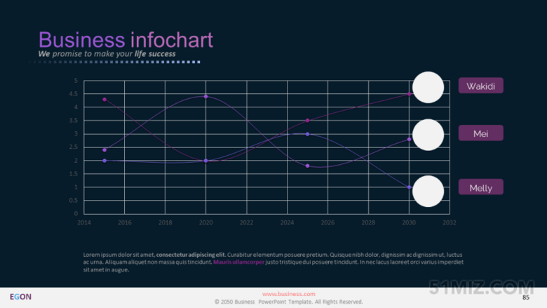 紫色16:9宽屏数据分析表格曲线图ppt模板