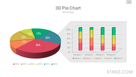 彩色16:9宽屏3DPPT饼状图柱状图组合图表