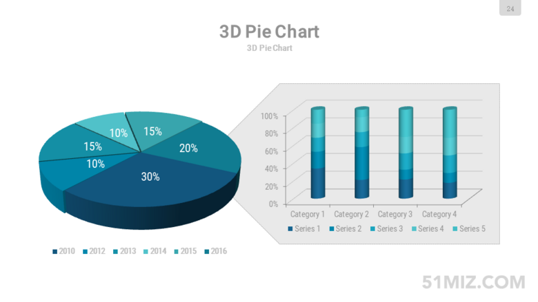 青色16:9宽屏3DPPT饼状图柱状图组合图表