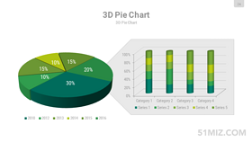 绿色16:9宽屏3DPPT饼状图柱状图组合图表