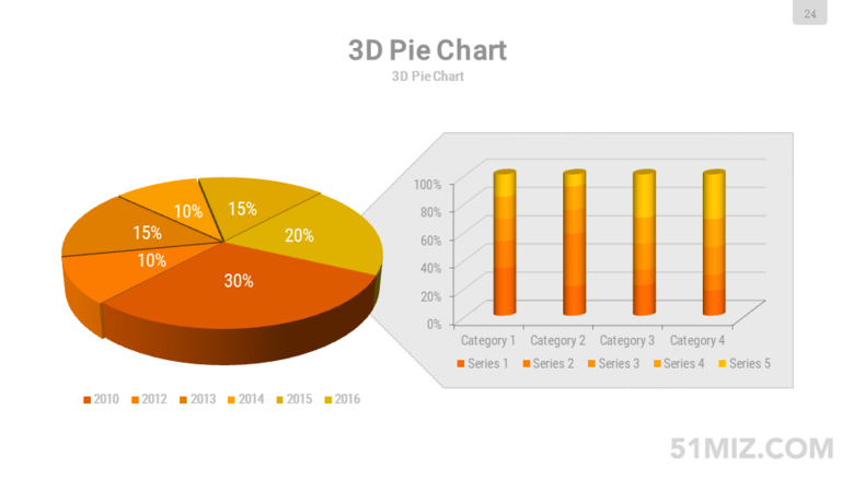 黄色16:9宽屏3DPPT饼状图柱状图组合图表