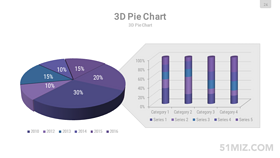紫色16:9宽屏3DPPT饼状图柱状图组合图表