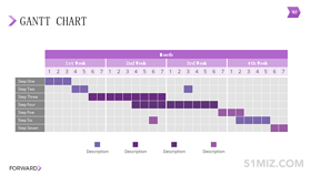 紫色16:9宽屏单月周数据方格设计ppt甘特图